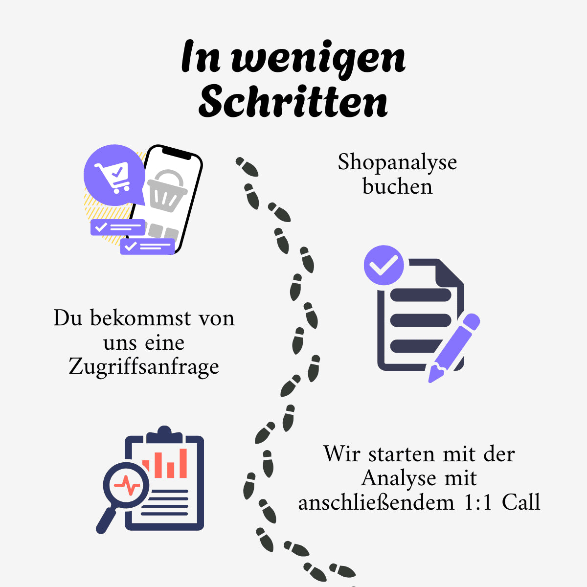 Premium Shopanalyse