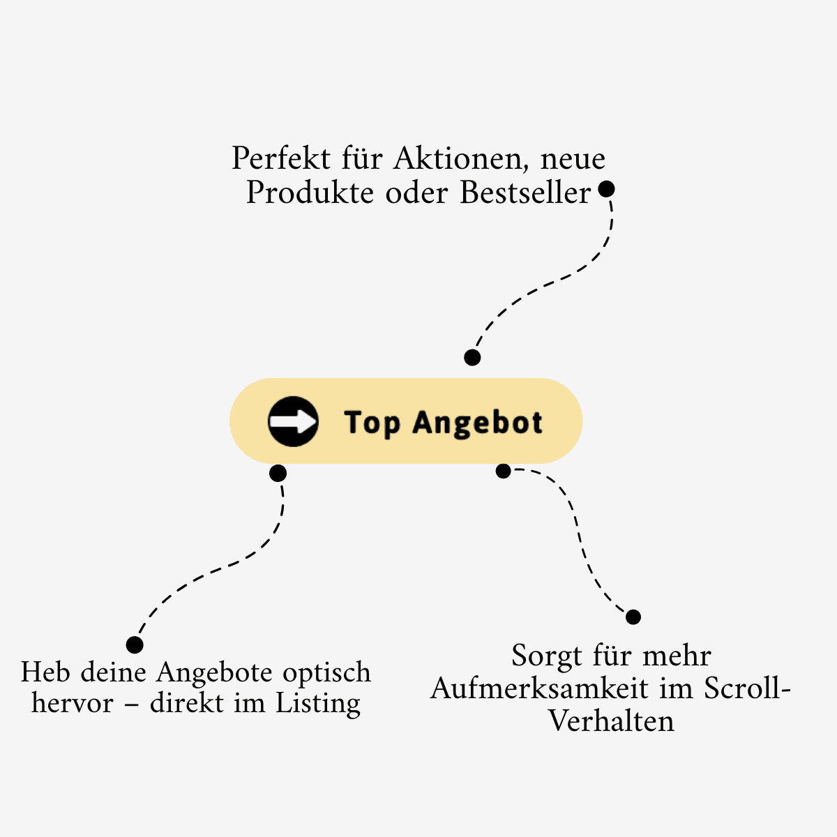 Produktseiten Conversion Sections