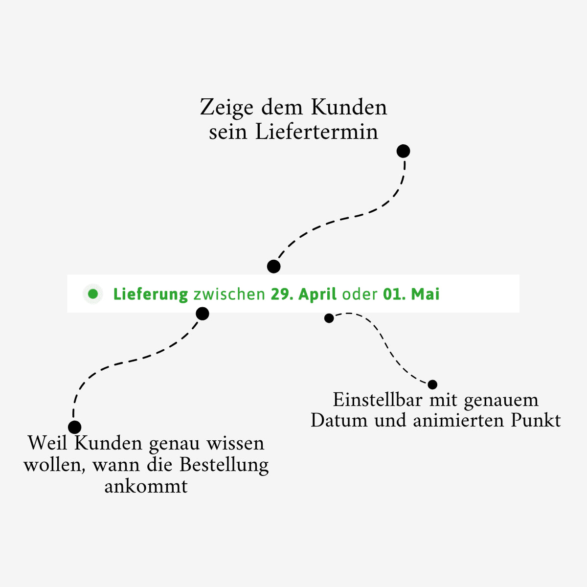 Produktseiten Conversion Sections