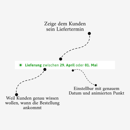 Produktseiten Conversion Sections
