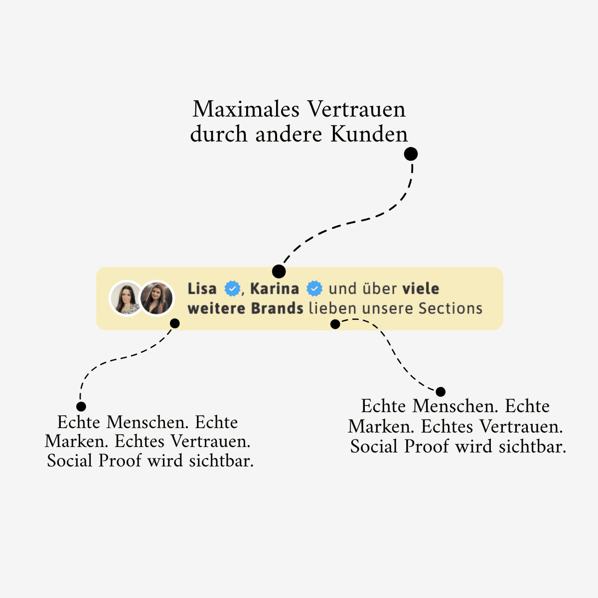 Produktseiten Conversion Sections