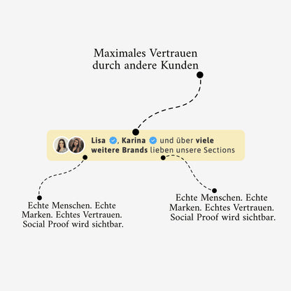 Produktseiten Conversion Sections