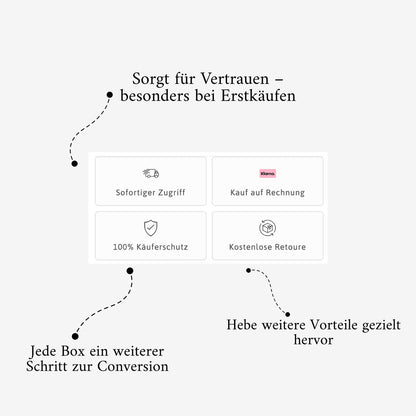 Produktseiten Conversion Sections